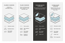 Load image into Gallery viewer, Sophie 5-Piece Sectional
